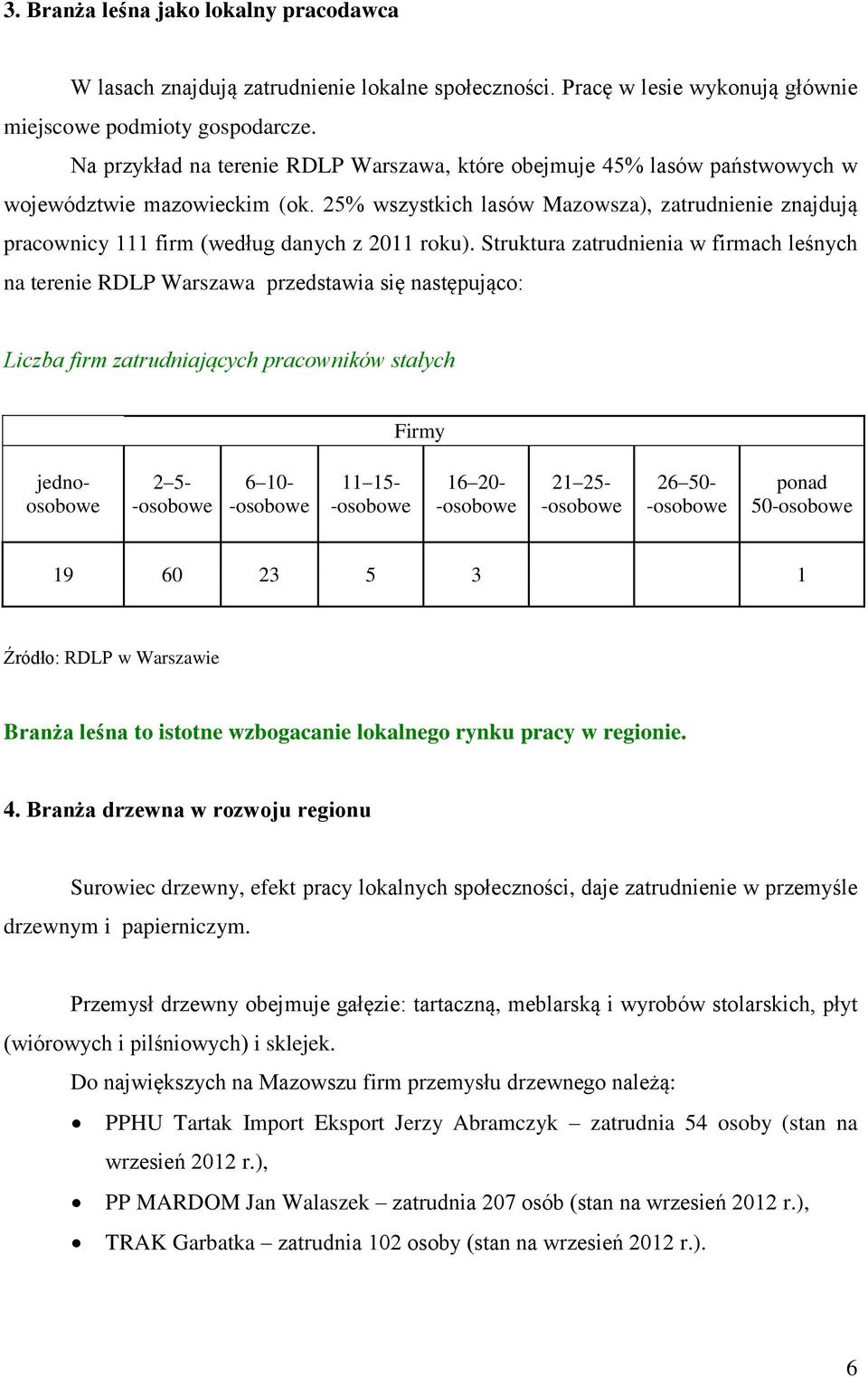 25% wszystkich lasów Mazowsza), zatrudnienie znajdują pracownicy 111 firm (według danych z 2011 roku).