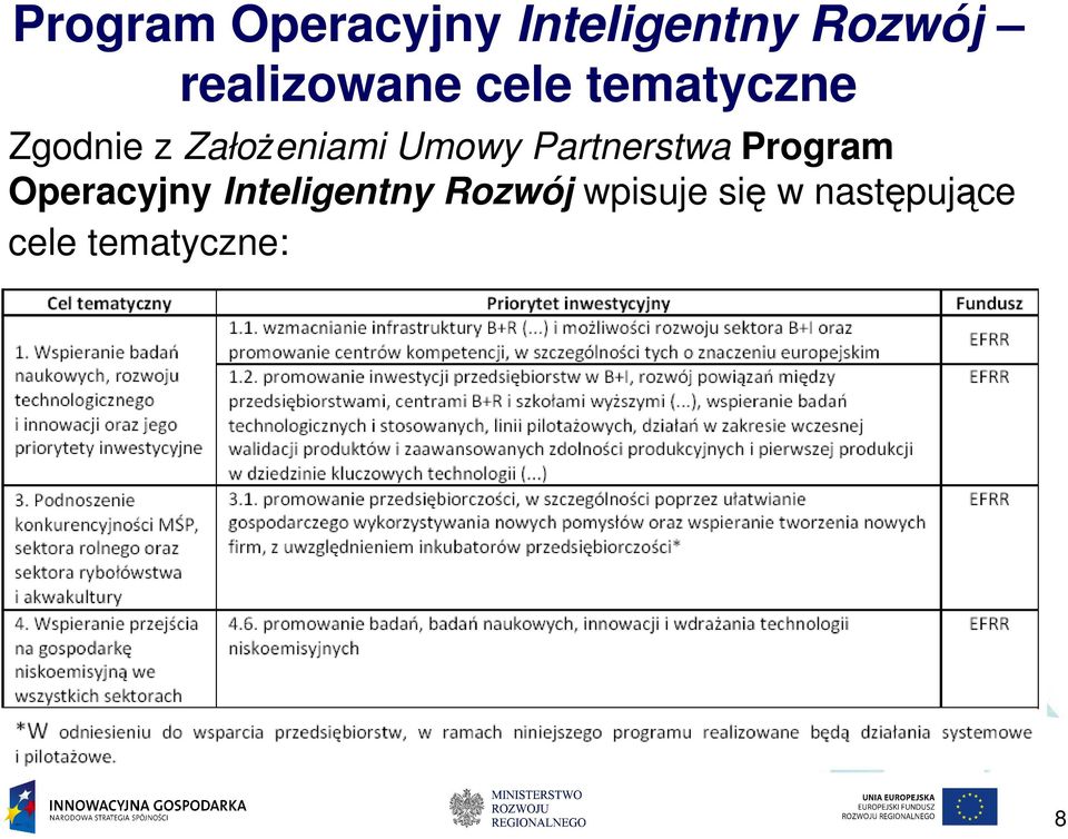 ZałoŜeniami Umowy Partnerstwa  wpisuje się w