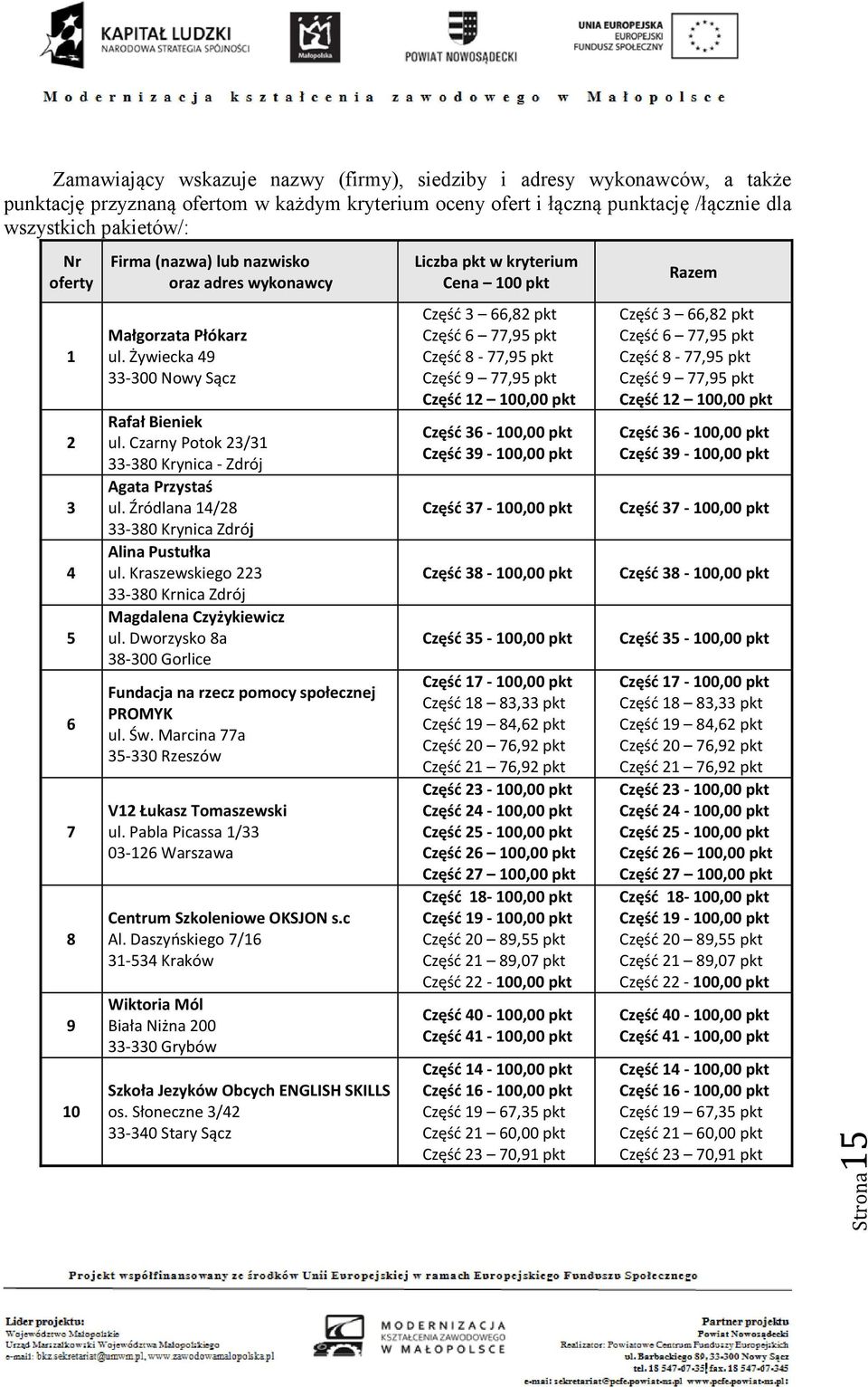 Źródlana 14/28 33-380 Krynica Zdrój Alina Pustułka ul. Kraszewskiego 223 33-380 Krnica Zdrój Magdalena Czyżykiewicz ul. Dworzysko 8a 38-300 Gorlice Fundacja na rzecz pomocy społecznej PROMYK ul. Św.