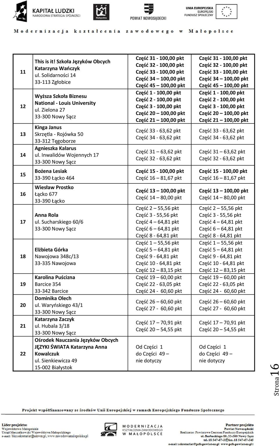 Inwalidów Wojennych 17 Część 31-100,00 pkt Część 32-100,00 pkt Część 33-100,00 pkt Część 34 100,00 pkt Część 45 100,00 pkt Część 1-100,00 pkt Część 2-100,00 pkt Część 3-100,00 pkt Część 20 100,00 pkt