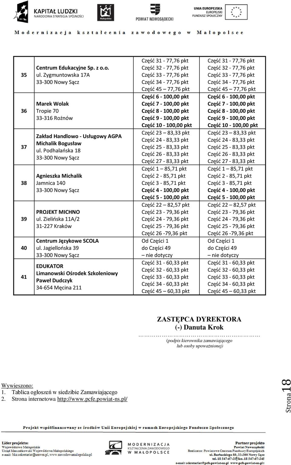 Jagiellońska 39 EDUKATOR Limanowski Ośrodek Szkoleniowy Paweł Dudczyk 34-654 Męcina 211 Część 31-77,76 pkt Część 32-77,76 pkt Część 33-77,76 pkt Część 34-77,76 pkt Część 45 77,76 pkt Część 6-100,00