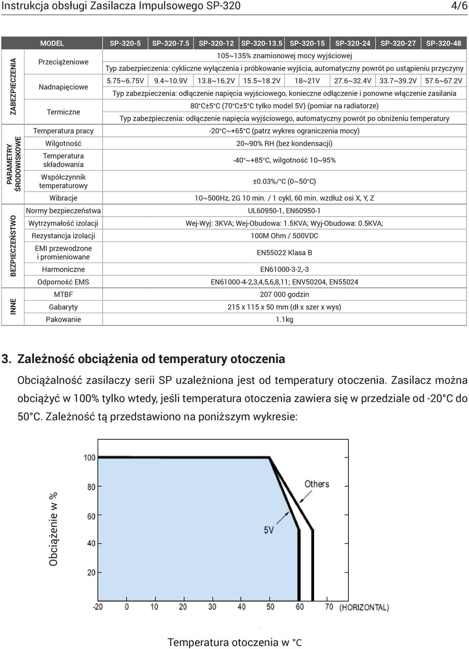 Wytrzymałość izolacji Rezystancja izolacji EMI przewodzone i promieniowane Harmoniczne Odporność EMS MTBF Gabaryty Pakowanie 105~135% znamionowej mocy wyjściowej Typ zabezpieczenia: cykliczne