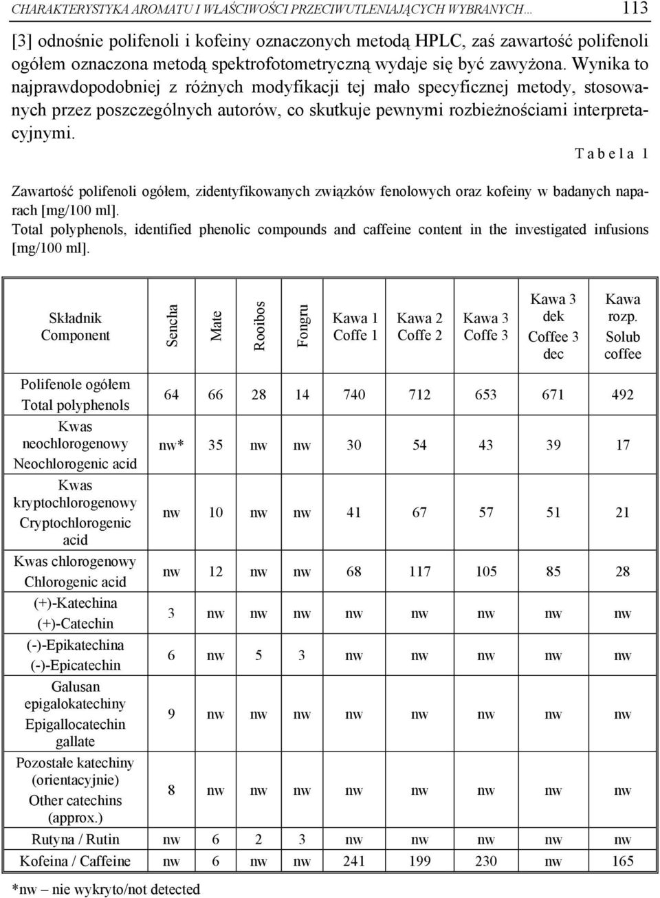 Wynika to najprawdopodobniej z różnych modyfikacji tej mało specyficznej metody, stosowanych przez poszczególnych autorów, co skutkuje pewnymi rozbieżnościami interpretacyjnymi.
