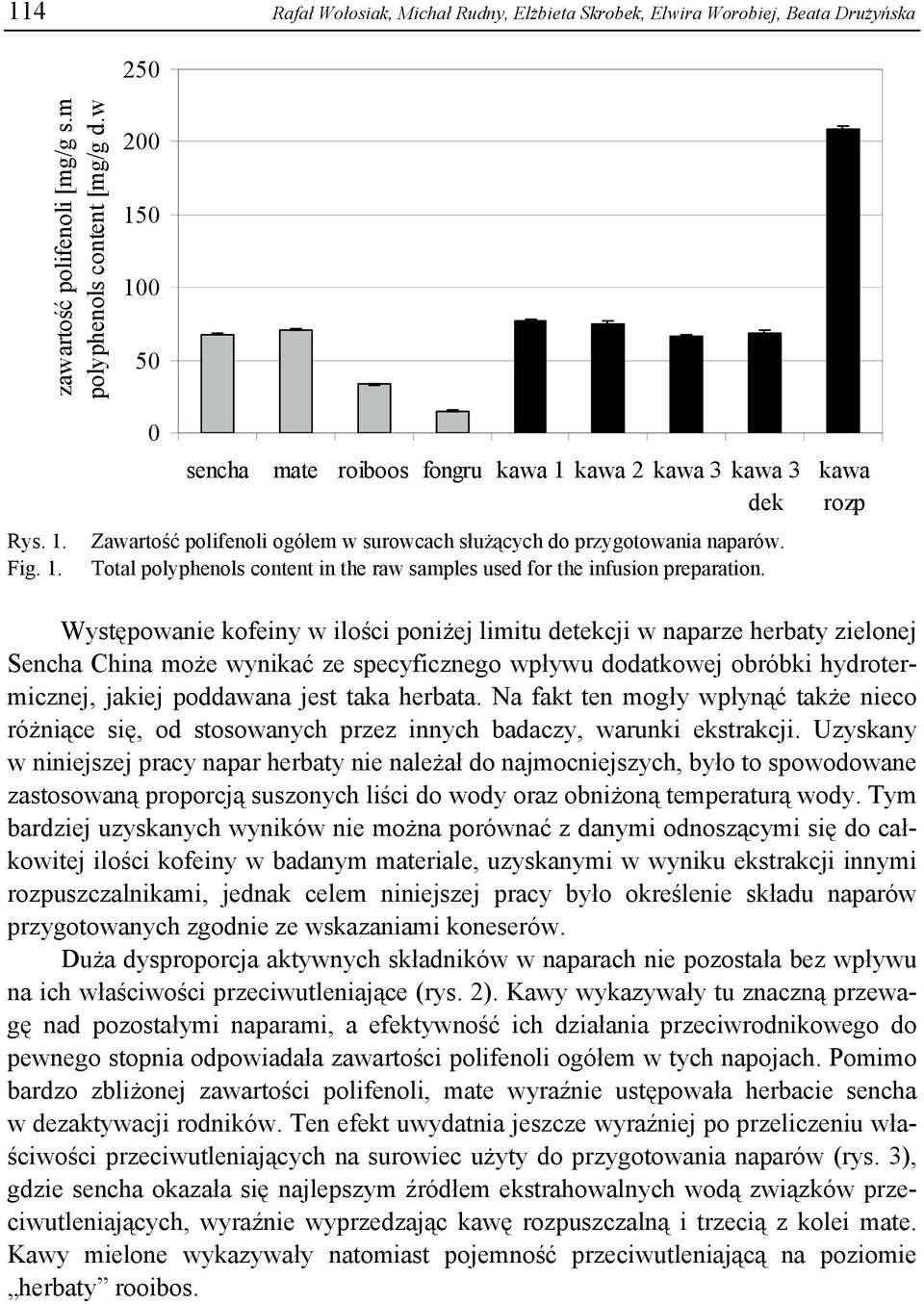 Total polyphenols content in the raw samples used for the infusion preparation.