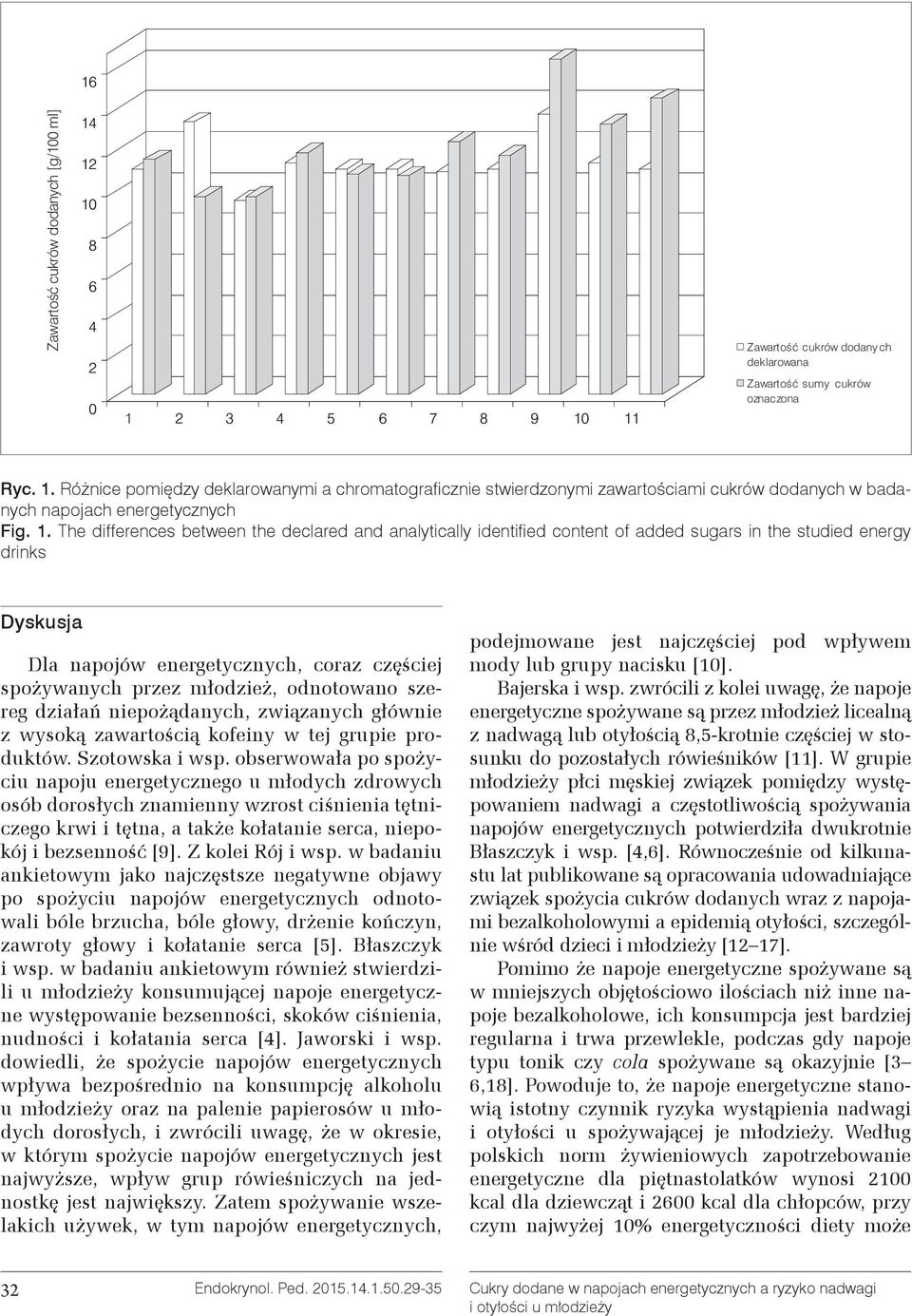 młodzież, odnotowano szereg działań niepożądanych, związanych głównie z wysoką zawartością kofeiny w tej grupie produktów. Szotowska i wsp.