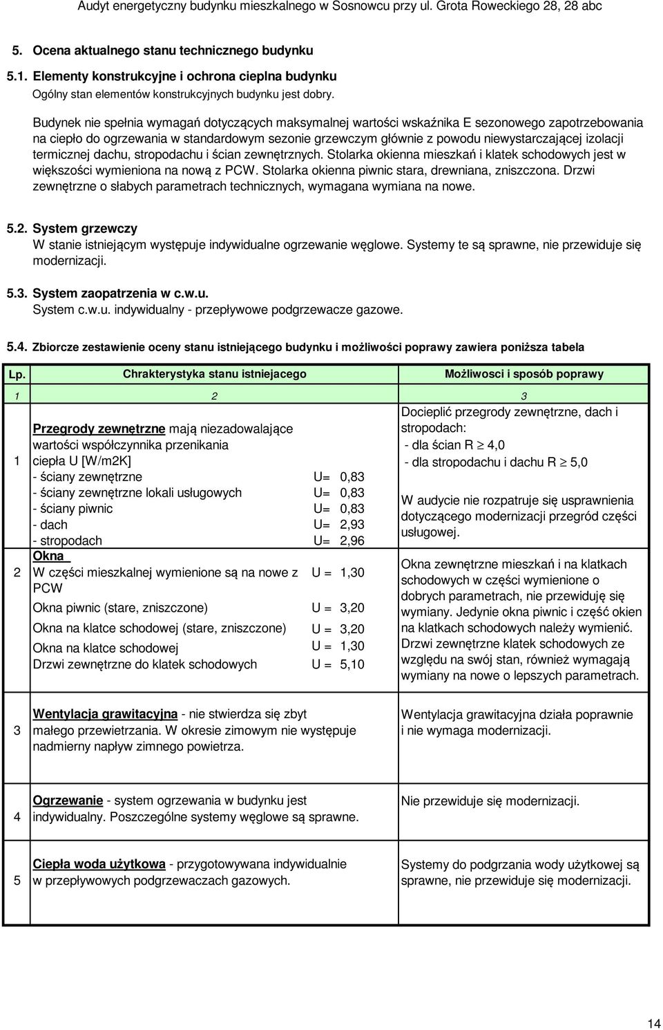 izolacji termicznej dachu, stropodachu i ścian zewnętrznych. Stolarka okienna mieszkań i klatek schodowych jest w większości wymieniona na nową z PCW.