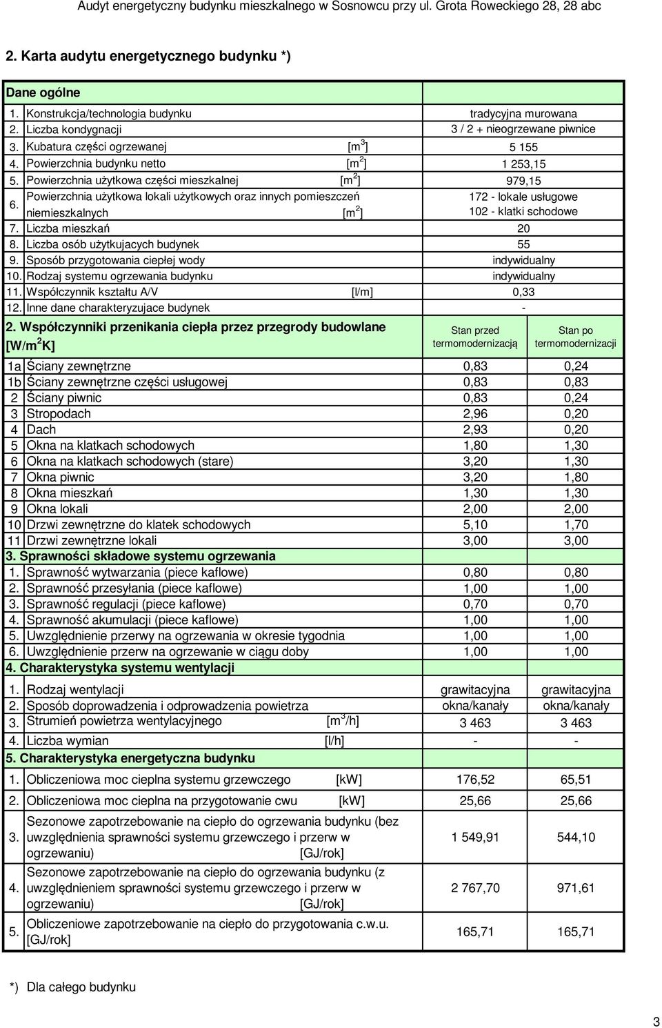 Sposób przygotowania ciepłej wody 10. Rodzaj systemu ogrzewania budynku 11. Współczynnik kształtu A/V [l/m] 12. Inne dane charakteryzujace budynek 2.