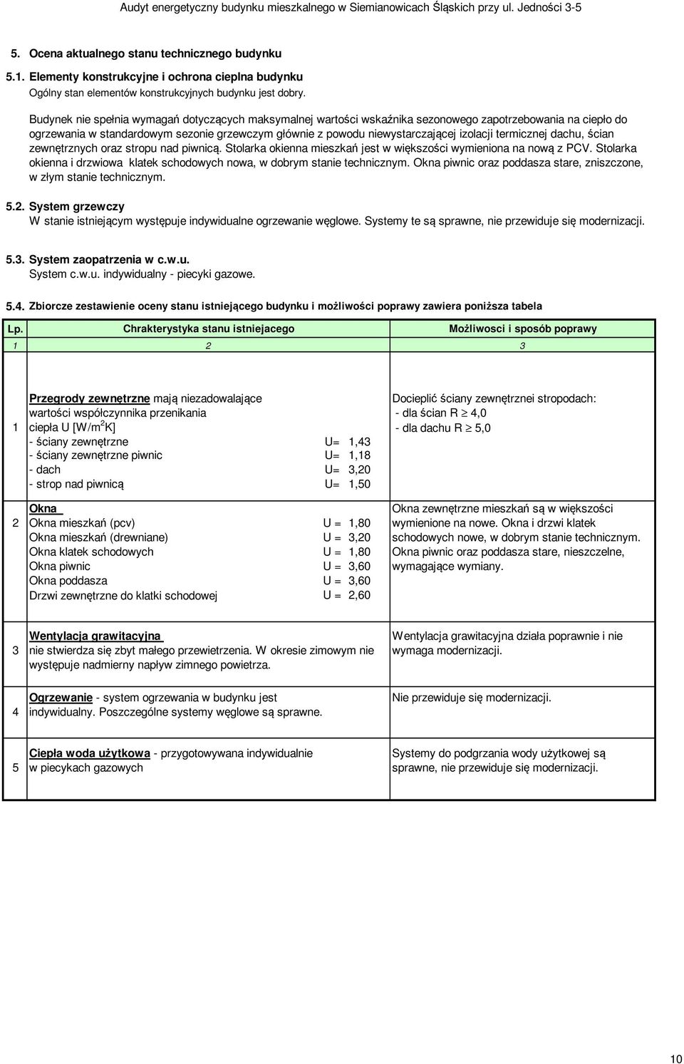 termicznej dachu, ścian zewnętrznych oraz stropu nad piwnicą. Stolarka okienna mieszkań jest w większości wymieniona na nową z PCV.