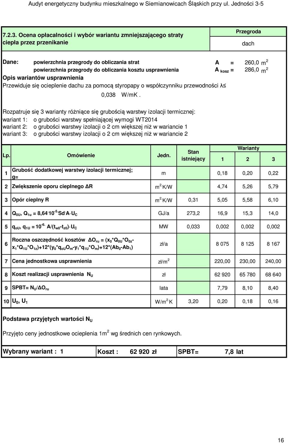 kosztu usprawnienia A kosz = 286,0 m 2 Opis wariantów usprawnienia Przewiduje się ocieplenie dachu za pomocą styropapy o współczynniku przewodności λ 0,038 W/mK.