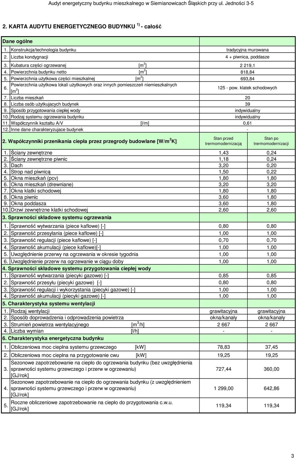 Sposób przygotowania ciepłej wody 10. Rodzaj systemu ogrzewania budynku 11. Współczynnik kształtu A/V [l/m] 12.