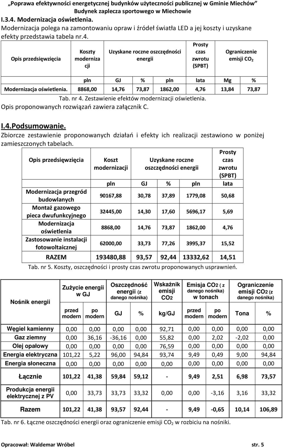Prosty Koszty Uzyskane roczne oszczędności czas Ograniczenie Opis przedsięwzięcia moderniza energii zwrotu emisji CO 2 cji (SPBT) pln GJ % pln lata Mg % Modernizacja oświetlenia.