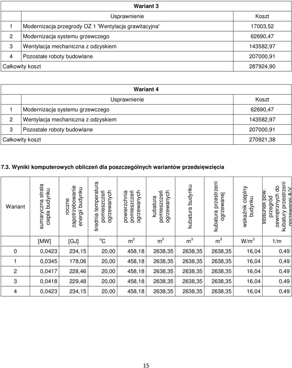 budowlane 207000,91 Całkowity koszt 270921,38