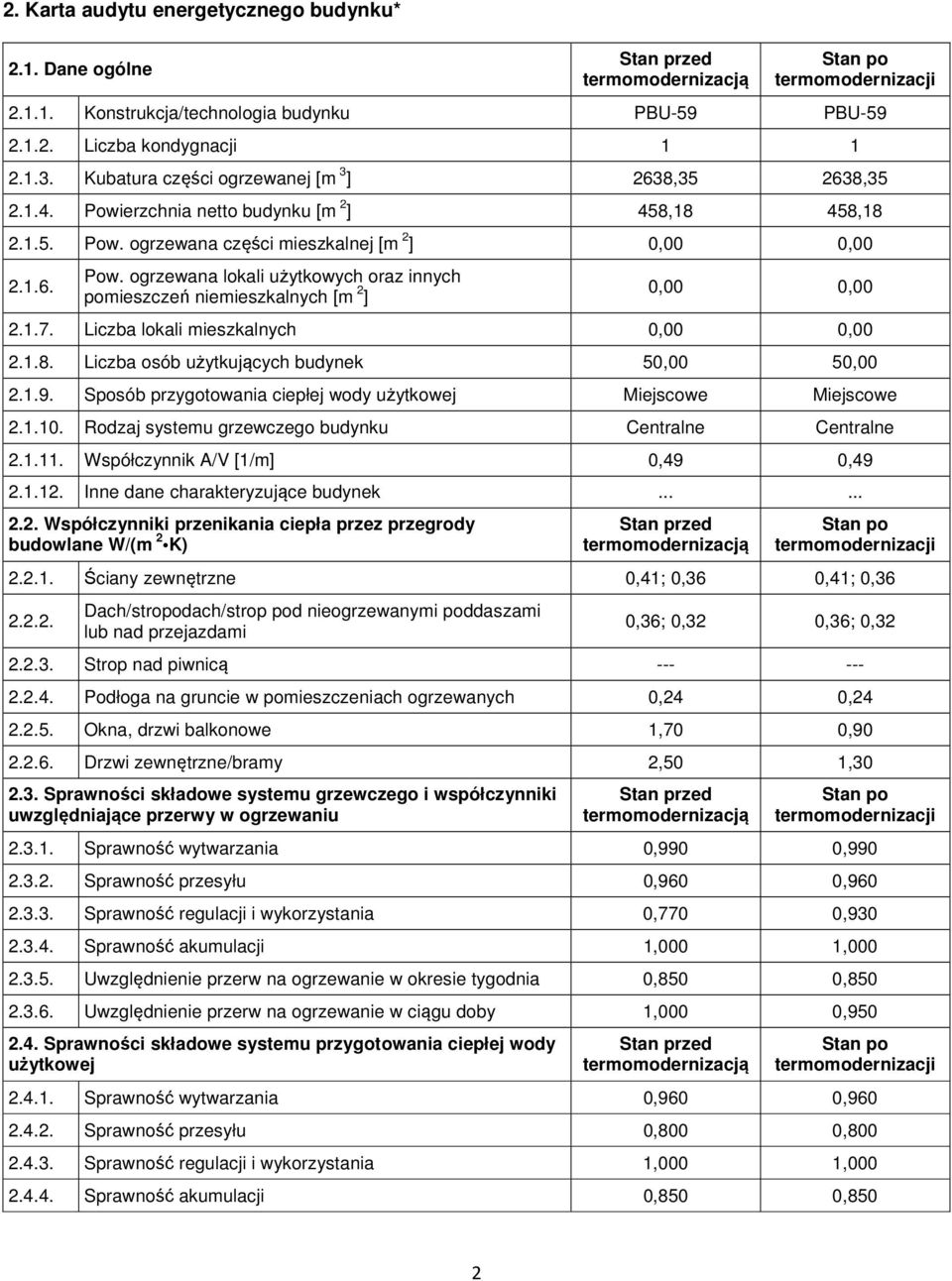 1.7. Liczba lokali mieszkalnych 0,00 0,00 2.1.8. Liczba osób użytkujących budynek 50,00 50,00 2.1.9. Sposób przygotowania ciepłej wody użytkowej Miejscowe Miejscowe 2.1.10.