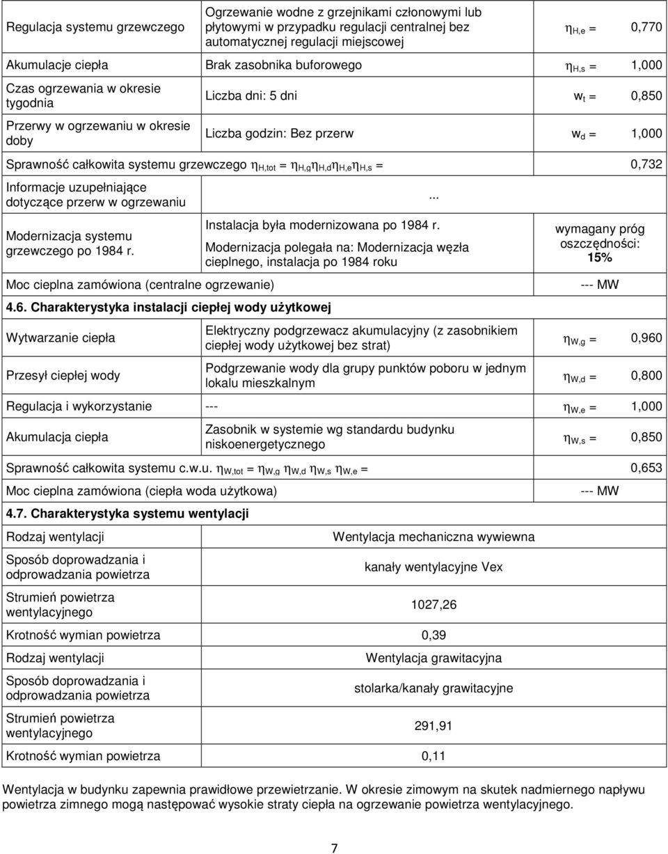 systemu grzewczego η H,tot = η H,g η H,d η H,e η H,s = 0,732 Informacje uzupełniające dotyczące przerw w ogrzewaniu Modernizacja systemu grzewczego po 1984 r.