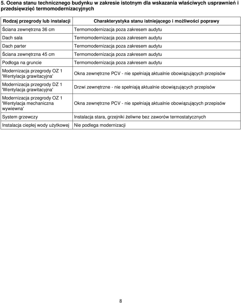 'Wentylacja mechaniczna wywiewna' System grzewczy Instalacja ciepłej wody użytkowej Charakterystyka stanu istniejącego i możliwości poprawy Termomodernizacja poza zakresem audytu Termomodernizacja