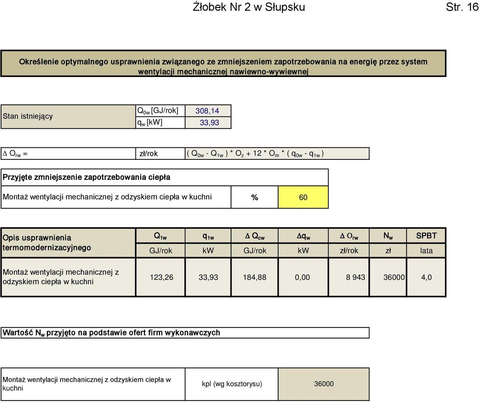 w [kw] 33,93 O rw = zł/rok ( Q 0w - Q 1w ) * O z + 12 * O m * ( q 0w - q 1w ) Przyjęte zmniejszenie zapotrzebowania ciepła Montaż wentylacji mechanicznej z odzyskiem ciepła w kuchni % 60