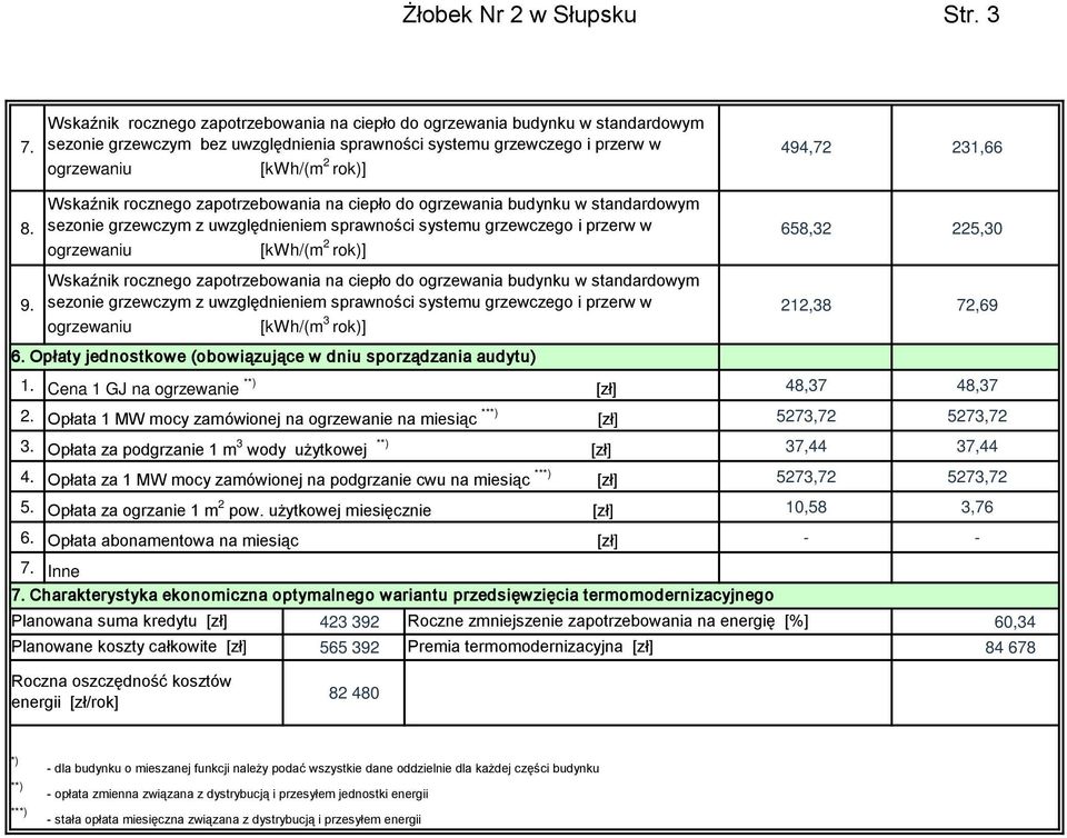 8. sezonie grzewczym z uwzględnieniem sprawności systemu grzewczego i przerw w 658,32 225,30 ogrzewaniu [kwh/(m 2 rok)] Wskaźnik rocznego zapotrzebowania na ciepło do ogrzewania budynku w