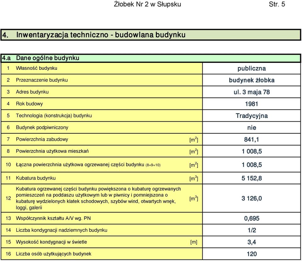 powierzchnia użytkowa ogrzewanej części budynku (8+9+10) [m 2 ] 1 008,5 11 Kubatura budynku [m 3 ] 5 152,8 12 Kubatura ogrzewanej części budynku powiększona o kubaturę ogrzewanych pomieszczeń na