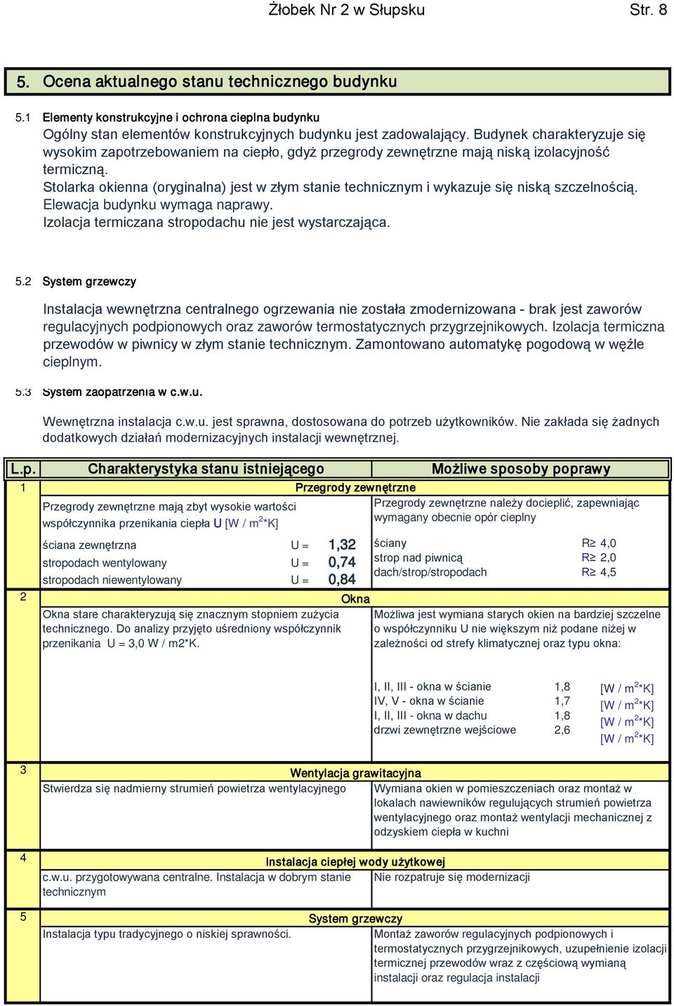 Stolarka okienna (oryginalna) jest w złym stanie technicznym i wykazuje się niską szczelnością. Elewacja budynku wymaga naprawy. Izolacja termiczana stropodachu nie jest wystarczająca. 5.