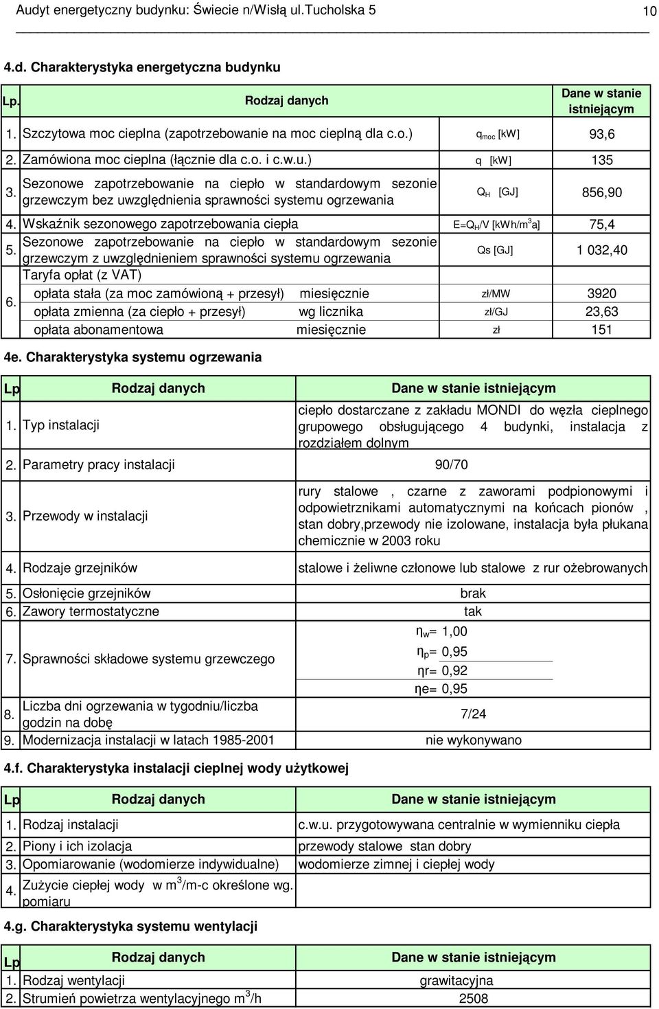 Wskaźnik sezonowego zapotrzebowania ciepła E=Q H /V [kwh/m 3 a] 75,4 Sezonowe zapotrzebowanie na ciepło w standardowym sezonie 5.