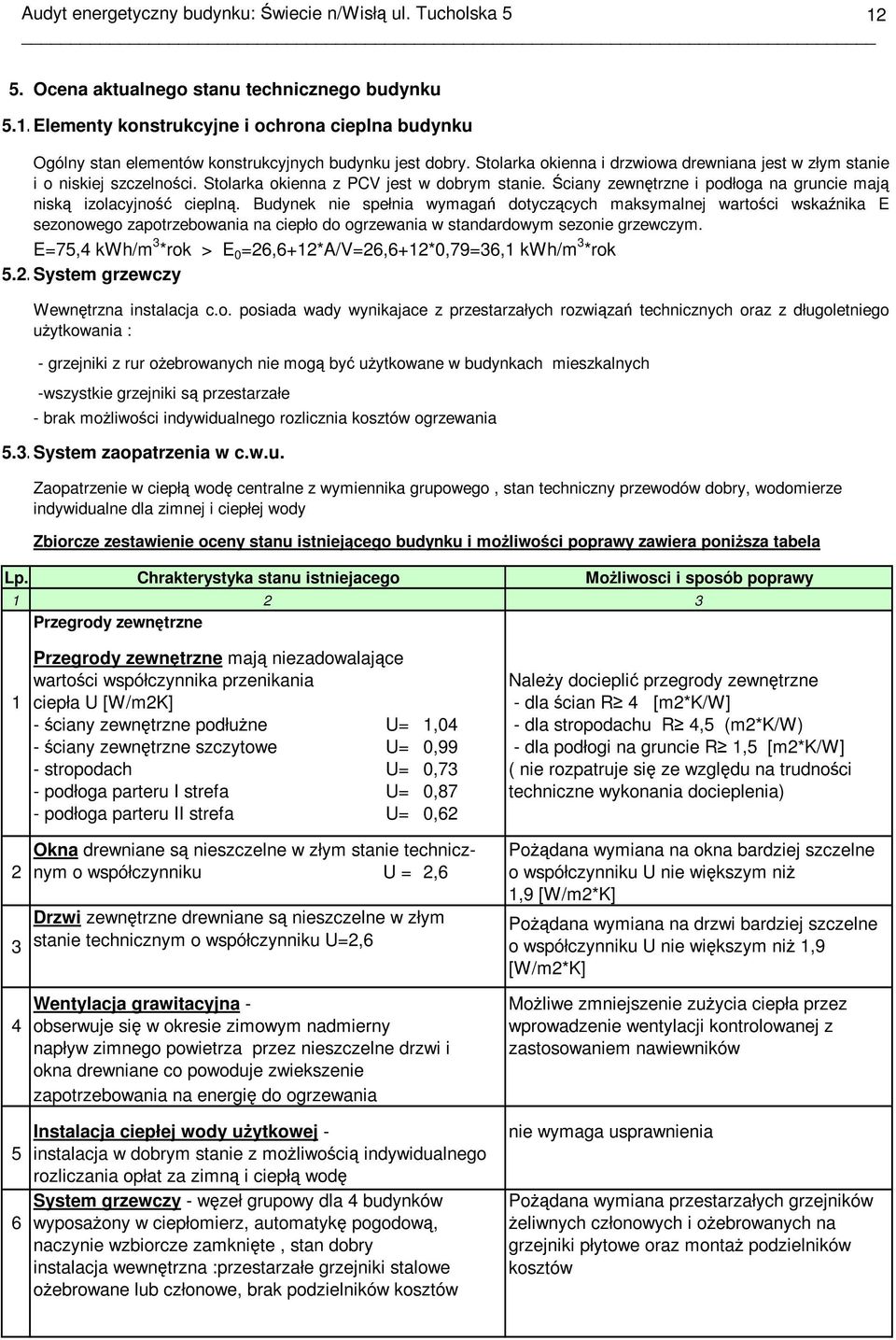 Budynek nie spełnia wymagań dotyczących maksymalnej wartości wskaźnika E sezonowego zapotrzebowania na ciepło do ogrzewania w standardowym sezonie grzewczym.