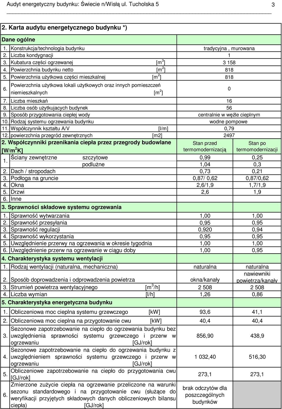 Powierzchnia uŝytkowa lokali uŝytkowych oraz innych pomieszczeń niemieszkalnych [m 2 ] 7. Liczba mieszkań 8. Liczba osób uŝytkujacych budynek 9. Sposób przygotowania ciepłej wody 10.