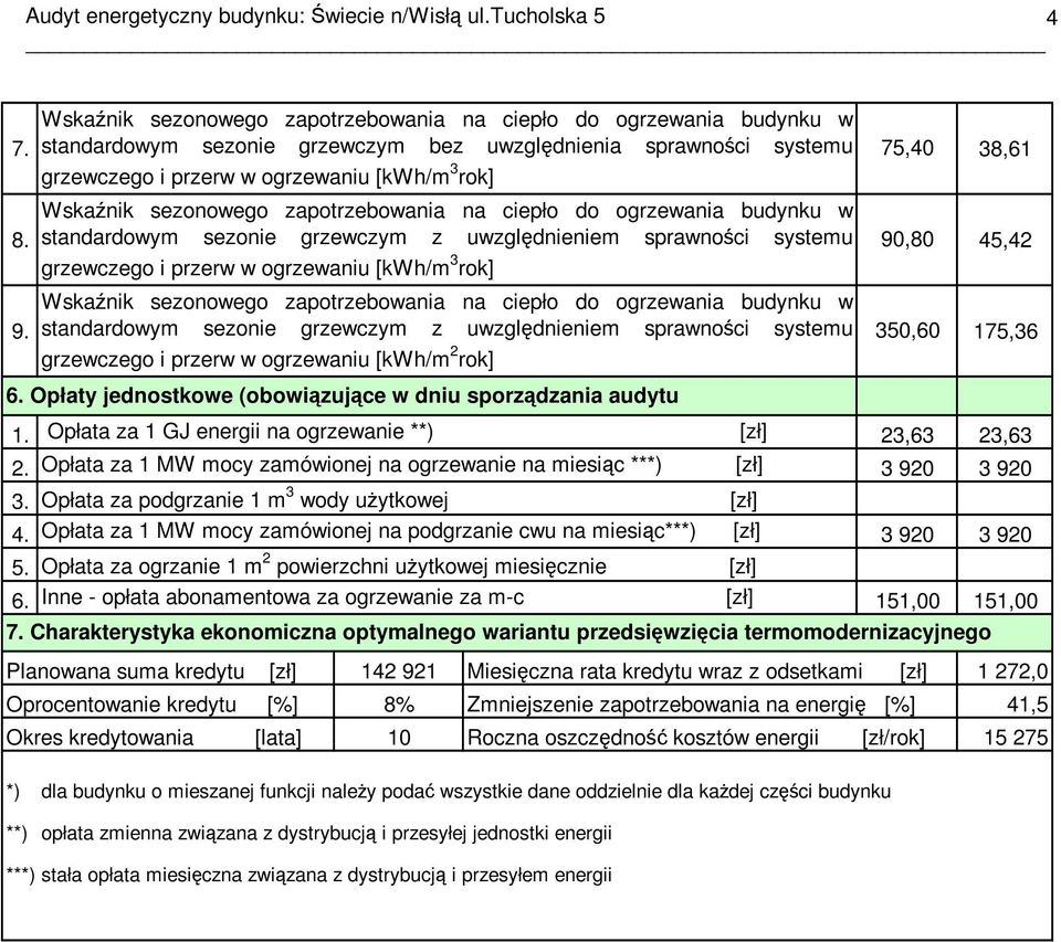 standardowym sezonie grzewczym z uwzględnieniem sprawności systemu 90,80 45,42 grzewczego i przerw w ogrzewaniu [kwh/m 3 rok] Wskaźnik sezonowego zapotrzebowania na ciepło do ogrzewania budynku w 9.