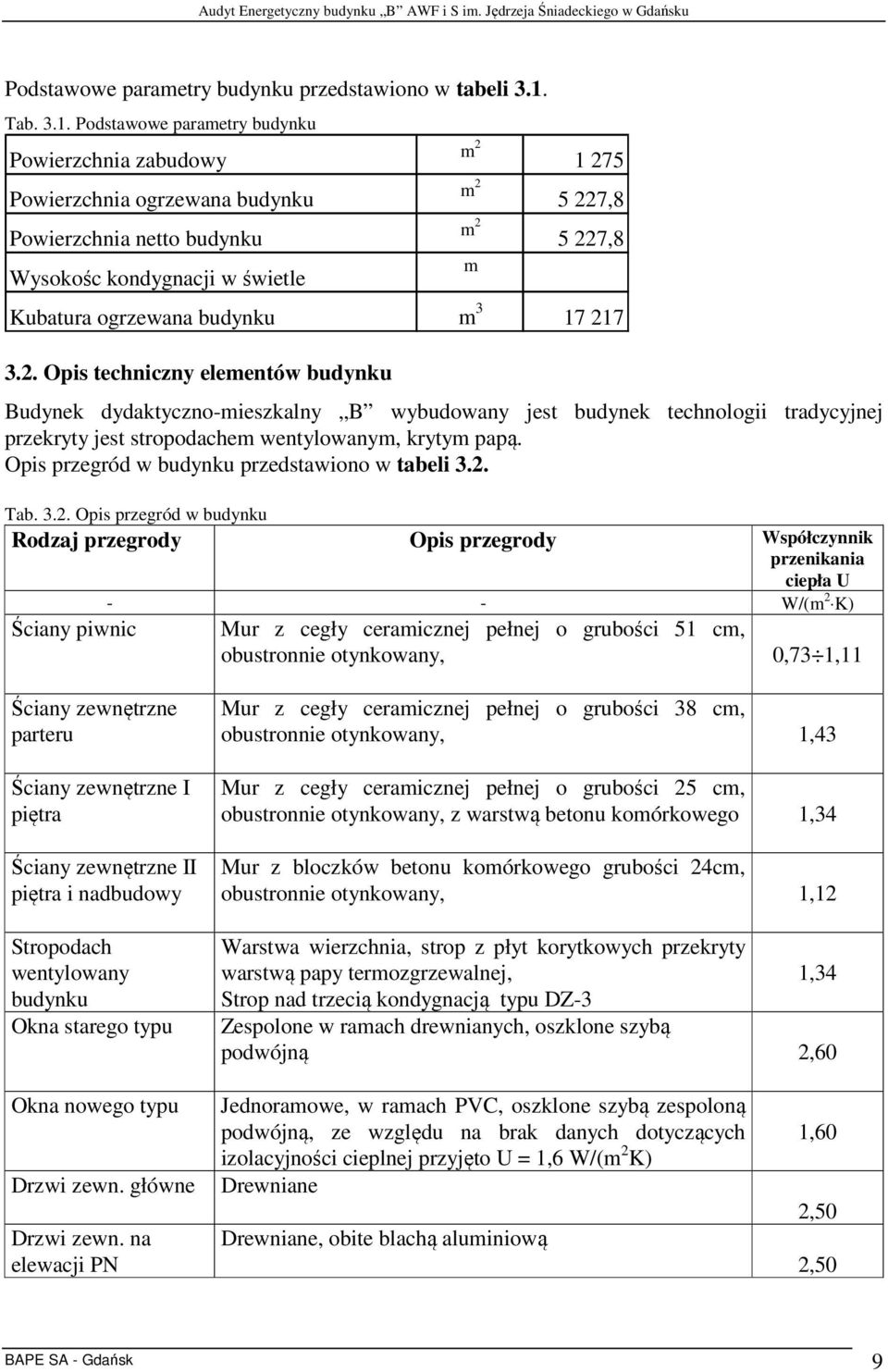 Opis techniczny elementów budynku m 2 1 275 m 2 5 227,8 m 2 5 227,8 m m 3 17 217 Budynek dydaktyczno-mieszkalny B wybudowany jest budynek technologii tradycyjnej przekryty jest stropodachem