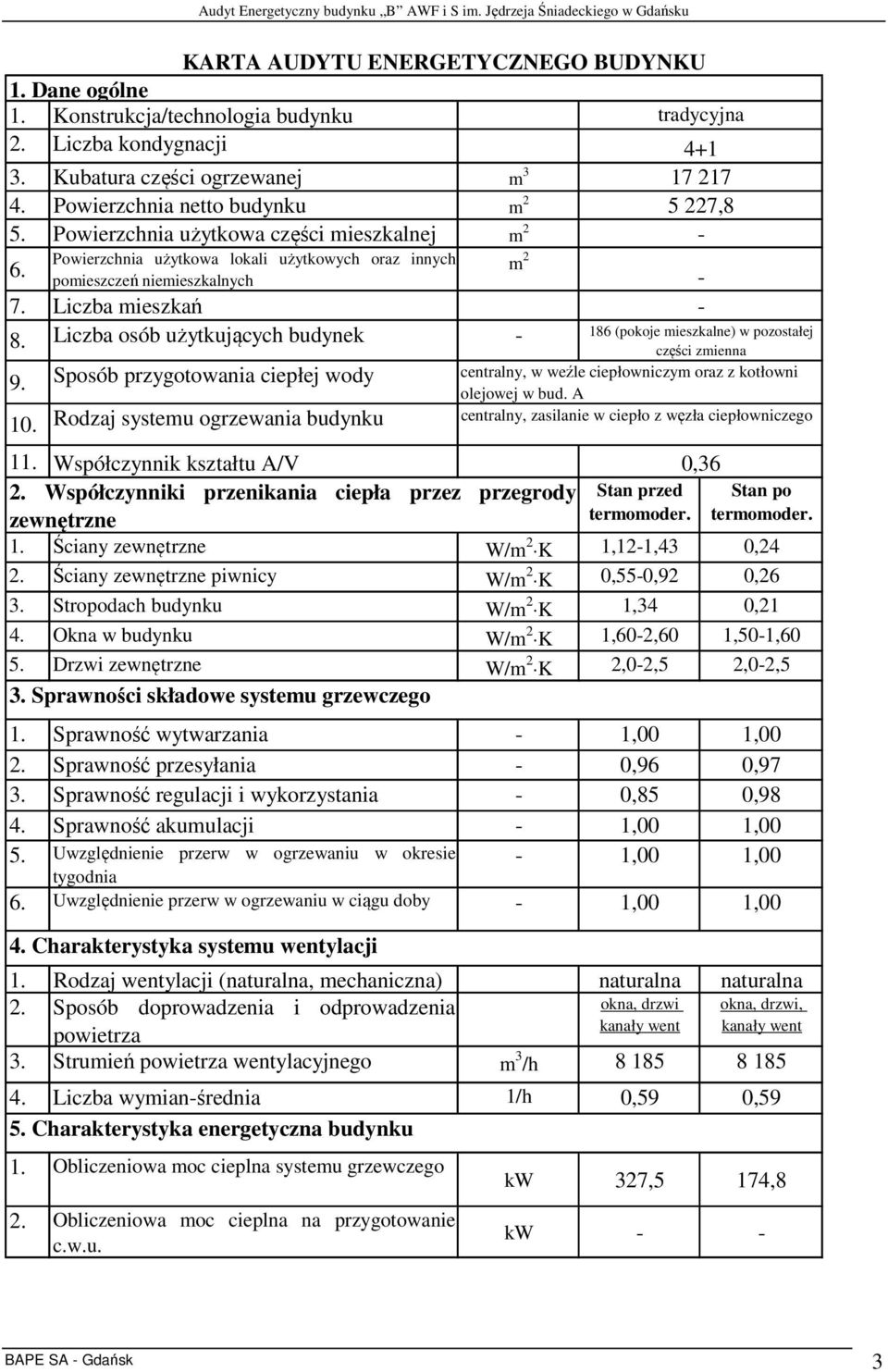 Sposób przygotowania ciepłej wody 10. Rodzaj systemu ogrzewania budynku 11. Współczynnik kształtu A/V 0,36 2. Współczynniki przenikania ciepła przez przegrody Stan przed Stan po zewnętrzne termomoder.