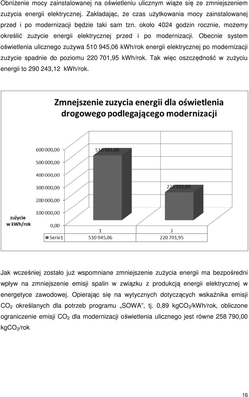 Obecnie system oświetlenia ulicznego zużywa 510 945,06 kwh/rok energii elektrycznej po modernizacji zużycie spadnie do poziomu 220 701,95 kwh/rok.