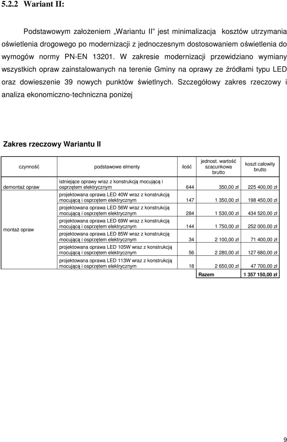 Szczegółowy zakres rzeczowy i analiza ekonomiczno-techniczna poniżej Zakres rzeczowy Wariantu II czynność podstawowe elmenty ilość jednost.
