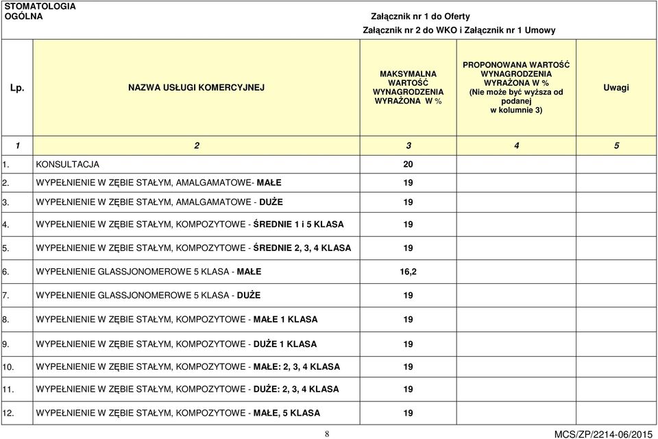 WYPEŁNIENIE W ZĘBIE STAŁYM, AMALGAMATOWE- MAŁE 19 3. WYPEŁNIENIE W ZĘBIE STAŁYM, AMALGAMATOWE - DUŻE 19 4. WYPEŁNIENIE W ZĘBIE STAŁYM, KOMPOZYTOWE - ŚREDNIE 1 i 5 KLASA 19 5.