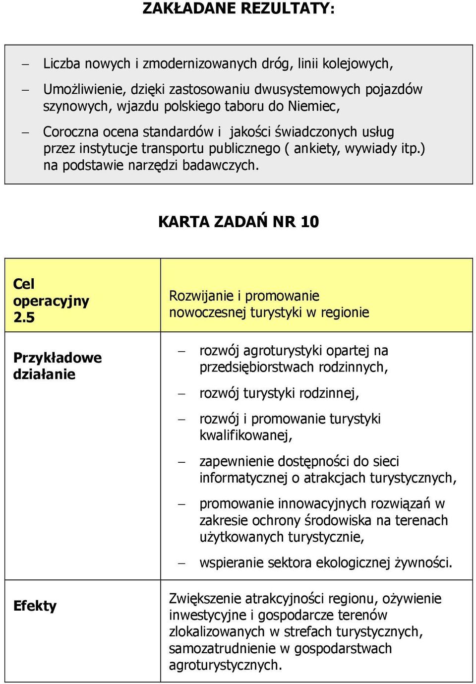 5 Rozwijanie i promowanie nowoczesnej turystyki w regionie rozwój agroturystyki opartej na przedsiębiorstwach rodzinnych, rozwój turystyki rodzinnej, rozwój i promowanie turystyki kwalifikowanej,