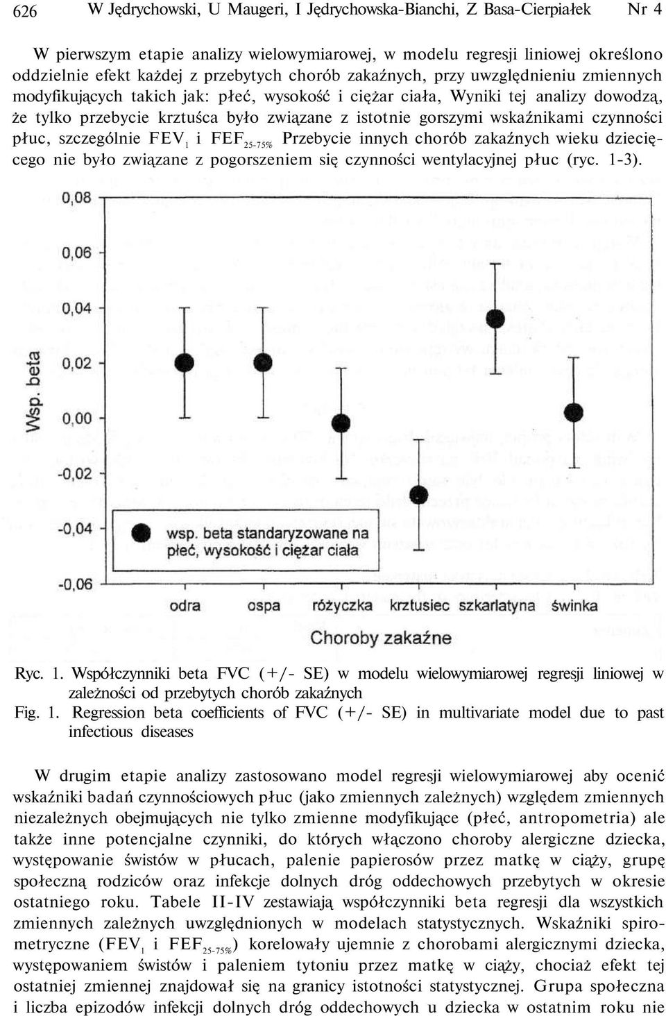 wskaźnikami czynności płuc, szczególnie FEV 1 i FEF 25-75% Przebycie innych chorób zakaźnych wieku dziecięcego nie było związane z pogorszeniem się czynności wentylacyjnej płuc (ryc. 1-3). Ryc. 1. Współczynniki beta FVC (+/- SE) w modelu wielowymiarowej regresji liniowej w zależności od przebytych chorób zakaźnych Fig.