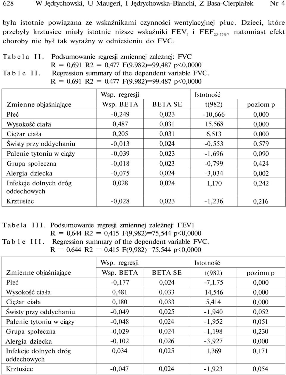 Podsumowanie regresji zmiennej zależnej: FVC R = 0,691 R2 = 0,477 F(9,982)=99,