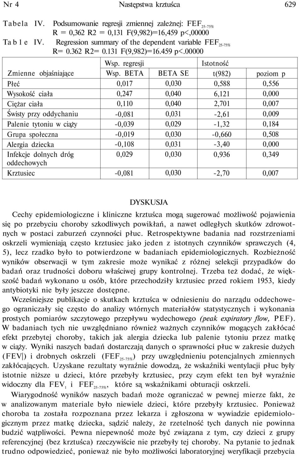 00000 Zmienne objaśniające Płeć Wysokość ciała Ciężar ciała Świsty przy oddychaniu Palenie tytoniu w ciąży Grupa społeczna Alergia dziecka Infekcje dolnych dróg oddechowych Krztusiec Wsp.