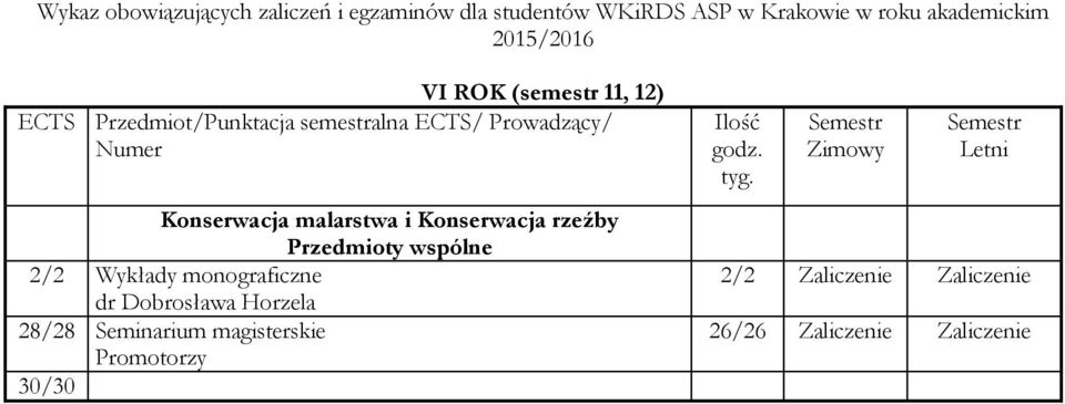 Konserwacja rzeźby Przedmioty wspólne 2/2 Wykłady monograficzne dr Dobrosława Horzela 28/28