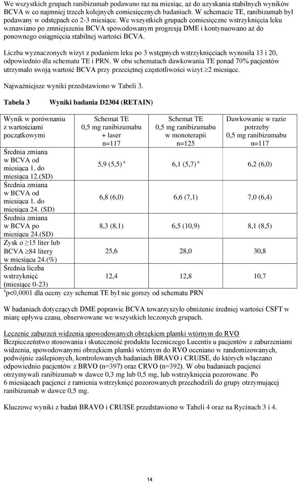 We wszystkich grupach comiesięczne wstrzyknięcia leku wznawiano po zmniejszeniu BCVA spowodowanym progresją DME i kontynuowano aż do ponownego osiągnięcia stabilnej wartości BCVA.