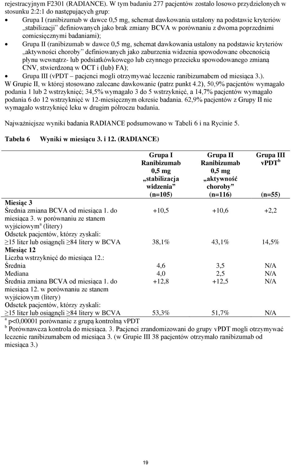 definiowanych jako brak zmiany BCVA w porównaniu z dwoma poprzednimi comiesięcznymi badaniami); Grupa II (ranibizumab w dawce 0,5 mg, schemat dawkowania ustalony na podstawie kryteriów aktywności