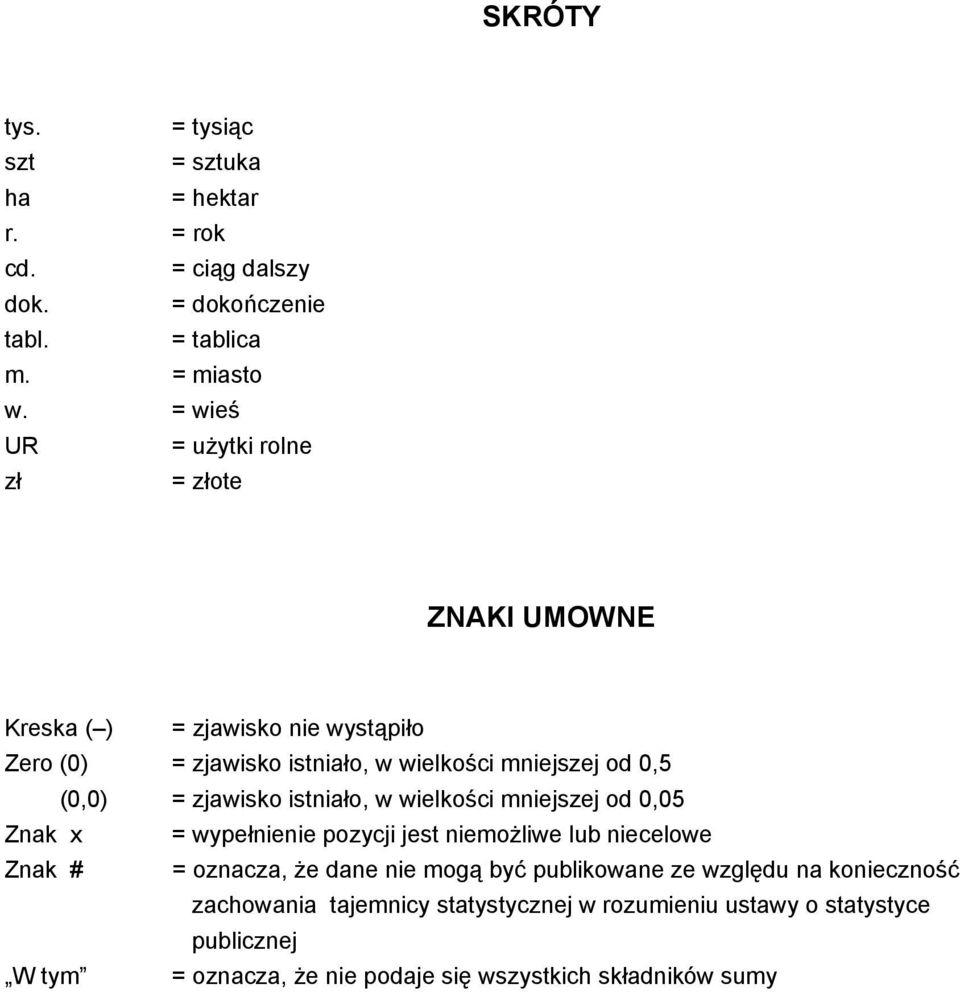 = zjawisko istniało, w wielkości mniejszej od 0,05 Znak x = wypełnienie pozycji jest niemożliwe lub niecelowe Znak # = oznacza, że dane nie mogą być