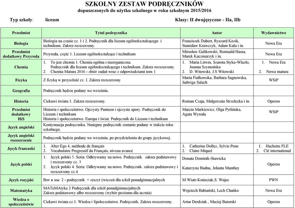 S Witowski 1. Z fizyką w przyszłość cz. I. Zakres rozszerzony Historia Ciekawi świata 1. Zakres Roman Czaja, Małgorzata Strzelecka i in. Historia i społeczeństwo. Ojczysty Panteon i ojczyste spory.