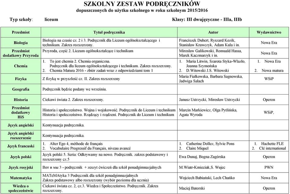 Z fizyką w przyszłość cz. II. Zakres rozszerzony Historia Ciekawi świata 2. Zakres Janusz Ustrzycki, Mirosław Ustrzycki Historia i społeczeństwo. Wojna i wojskowość.