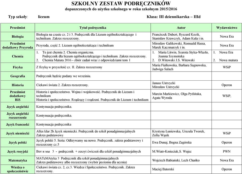 Z fizyką w przyszłość cz. II. Zakres rozszerzony Historia Ciekawi świata 2. Zakres Janusz Ustrzycki Mirosław Ustrzycki Historia i społeczeństwo. Wojna i wojskowość.