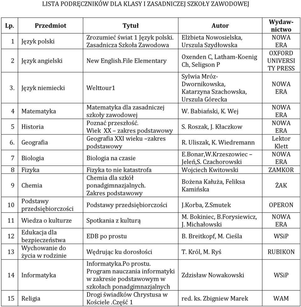 zasadniczej W. Babiański, K. Wej szkoły zawodowej 5 Historia 6. Geografia Biologia Biologia na czasie E.Bonar,W.