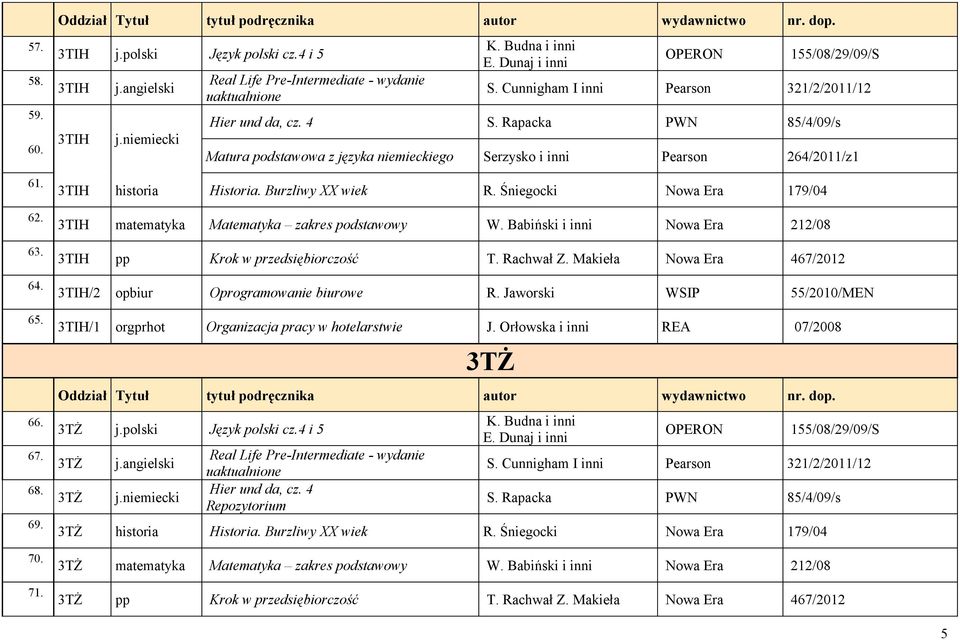 Burzliwy XX wiek R. Śniegocki Nowa Era 179/04 3TIH matematyka Matematyka zakres podstawowy W. Babiński i inni Nowa Era 212/08 3TIH pp Krok w przedsiębiorczość T. Rachwał Z.