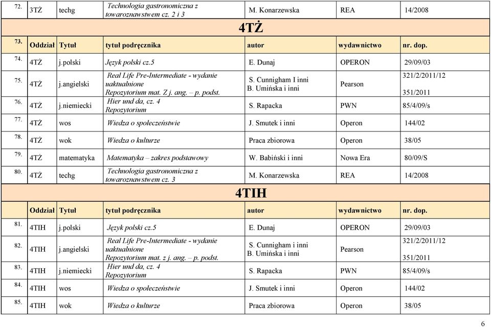 Rapacka PWN 85/4/09/s wos Wiedza o społeczeństwie J. Smutek i inni Operon 144/02 wok Wiedza o kulturze Praca zbiorowa Operon 38/05 matematyka Matematyka zakres podstawowy W.