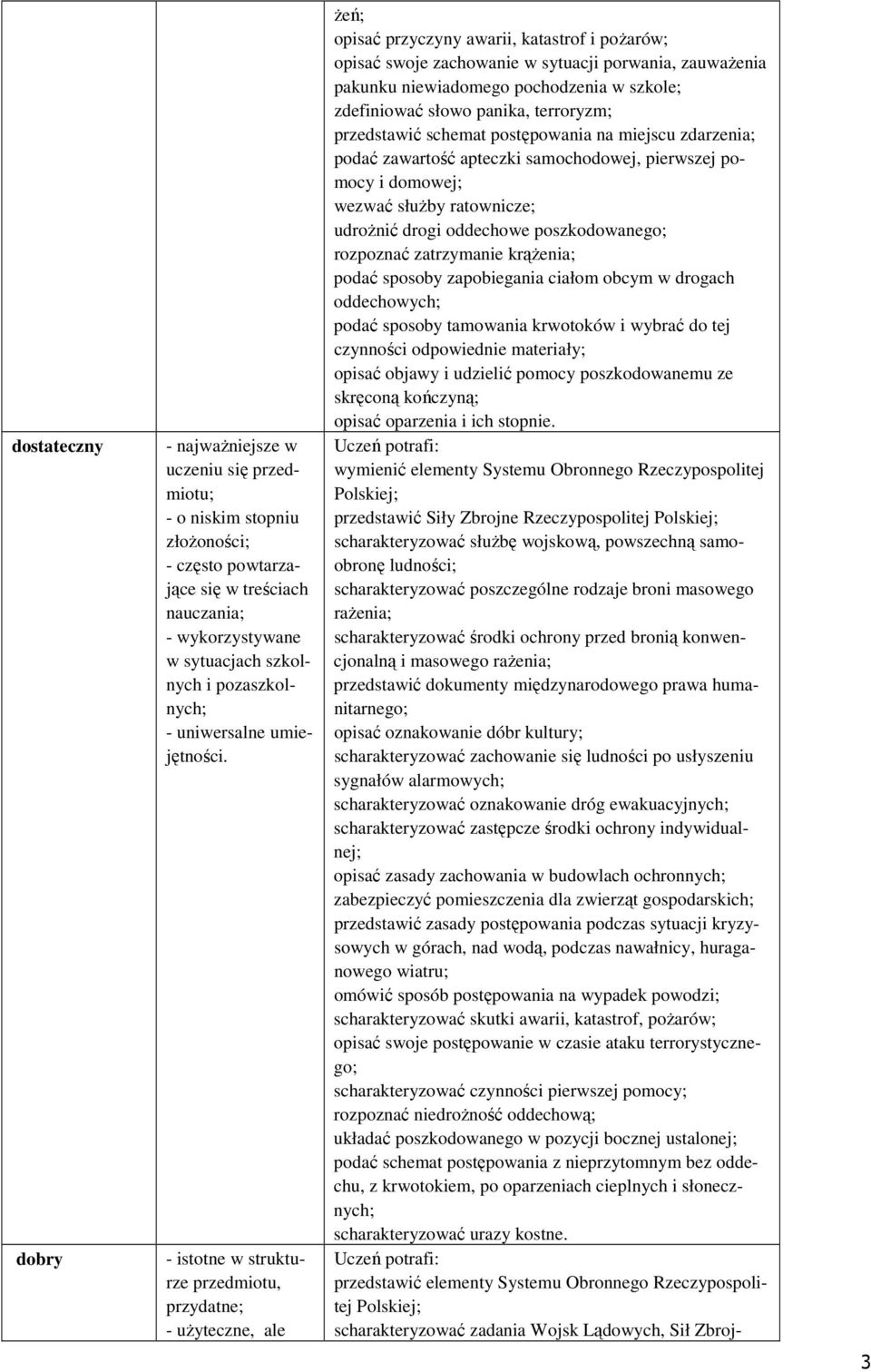 - istotne w strukturze przedmiotu, przydatne; - użyteczne, ale żeń; opisać przyczyny awarii, katastrof i pożarów; opisać swoje zachowanie w sytuacji porwania, zauważenia pakunku niewiadomego