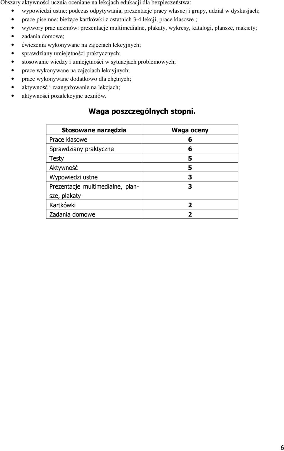 lekcyjnych; sprawdziany umiejętności praktycznych; stosowanie wiedzy i umiejętności w sytuacjach problemowych; prace wykonywane na zajęciach lekcyjnych; prace wykonywane dodatkowo dla chętnych;