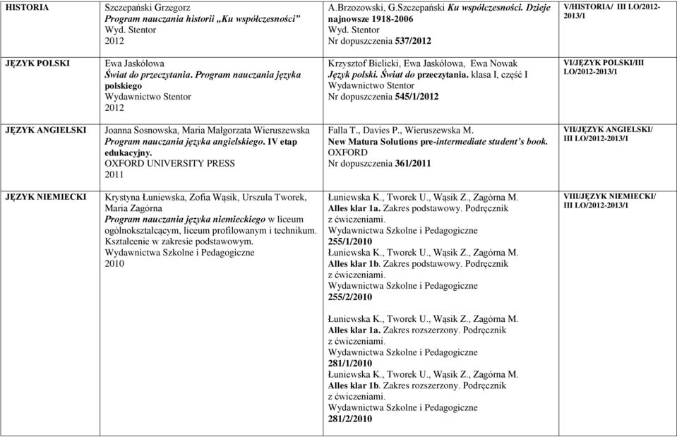 Program nauczania języka polskiego Wydawnictwo Stentor Krzysztof Bielicki, Ewa Jaskółowa, Ewa Nowak Język polski. Świat do przeczytania.