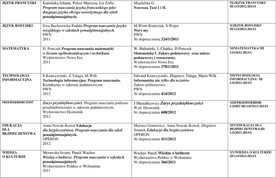 Wujec Wot i my Nr dopuszczenia 324/1/ X/JĘZYK ROSYJSKI/ III LO/- MATEMATYKA D. Ponczek Program nauczania matematyki w liceum ogólnokształcącym i technikum. Wydawnictwo W. Babiański, L.Chańko, D.